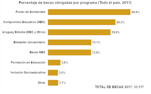 Gráfico