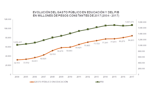 Gráfico