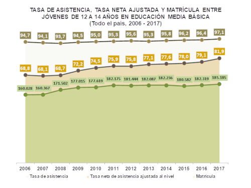 Gráfico