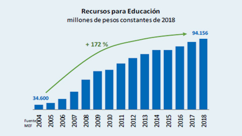 Rendición de Cuentas