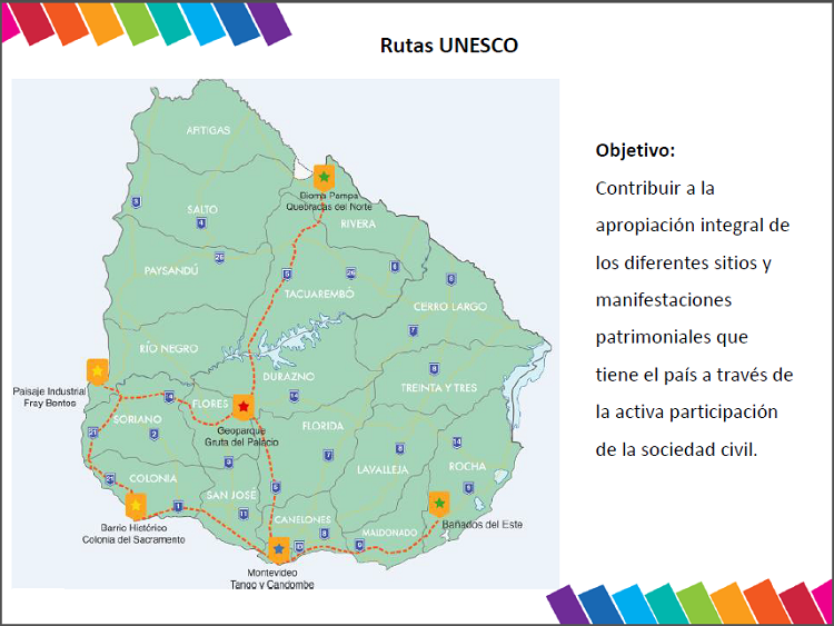 Mapa Rutas Unesco