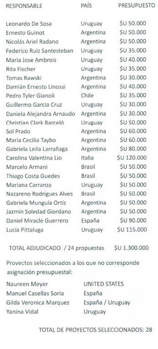 proyectos seleccionados